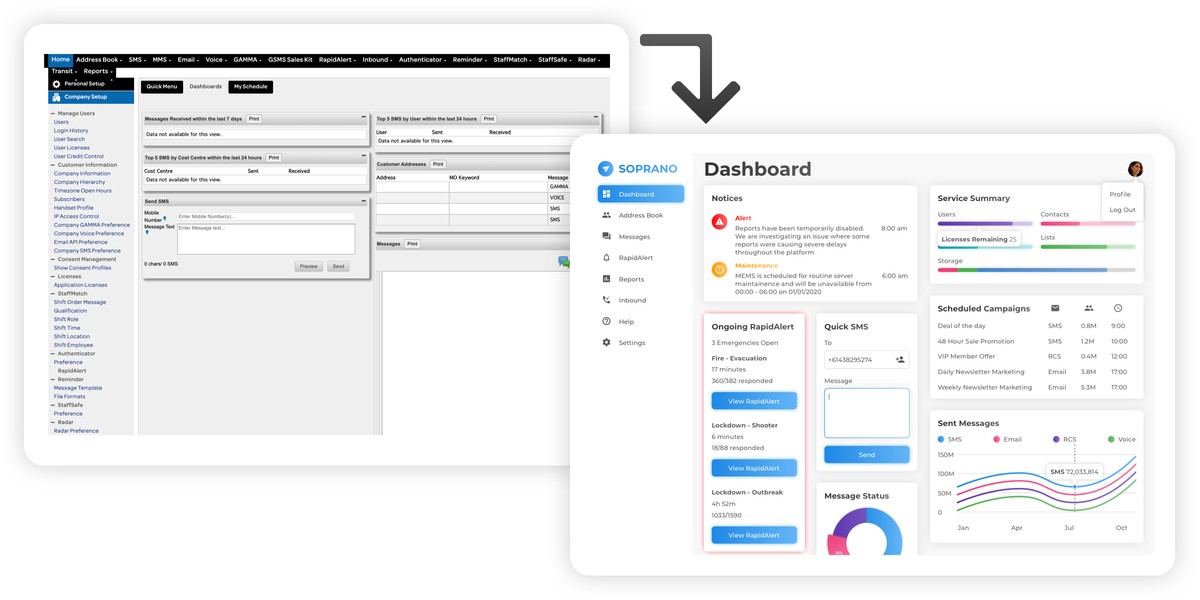 MEMS dashboard before and after